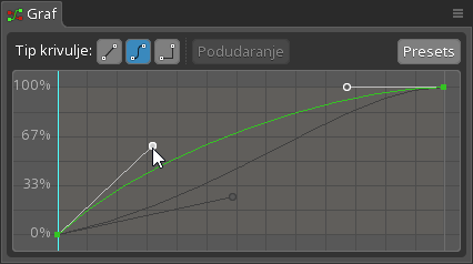 Graph Editor